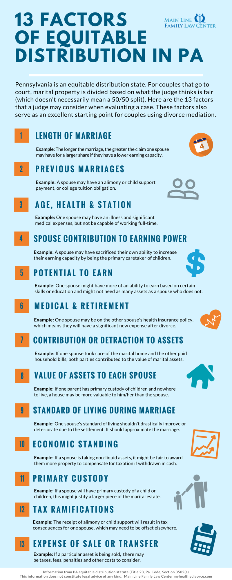 equitable-distribution-in-pa-blog-and-infographic-main-line-family